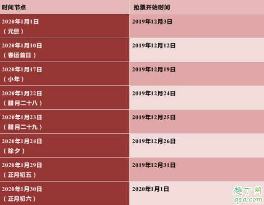 2020年除夕火车票什么时候能买 2020年1月24日的火车票几月几号开抢2