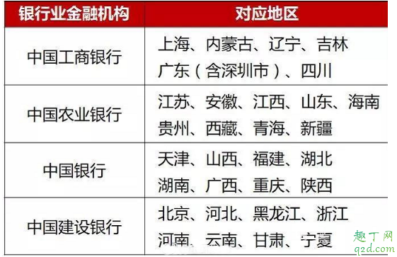 2020年贺岁纪念币几月几日开始预约 2020年贺岁纪念币怎么预约2