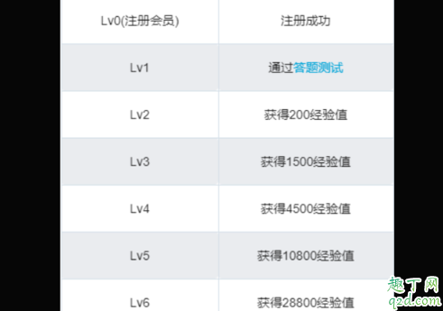 b站等级太低不能评论怎么解决 b站等级不够不能发私信怎么办2