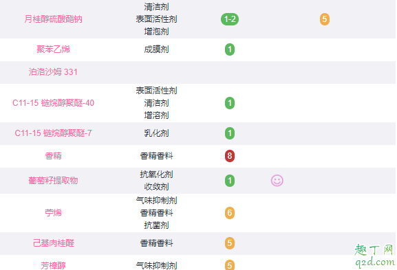 欧莱雅膜力水可以当水用吗 欧莱雅膜力水效果好吗5