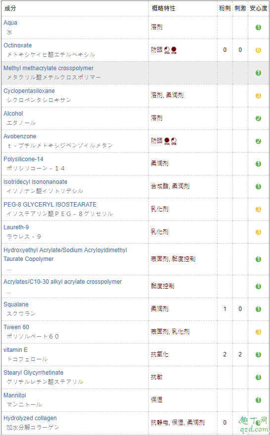 ampleur防晒霜是全波段防晒吗 ampleur防晒需要卸妆吗4